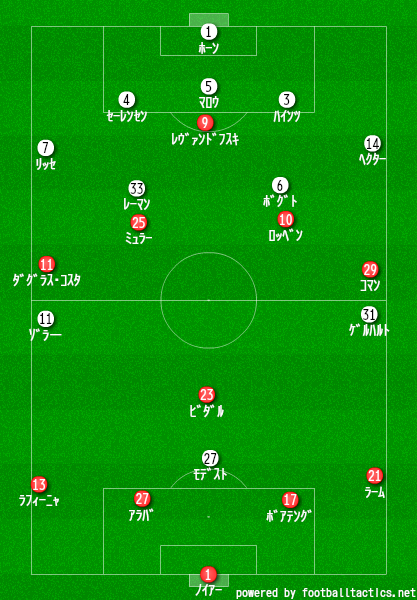 15 8 15 土 15 16ﾌﾞﾝﾃﾞｽﾘｰｶﾞ ﾊﾞｲｴﾙﾝ Vs ﾊﾝﾌﾞﾙｶﾞｰsv ｱﾘｱﾝﾂ ｱﾚｰﾅ Football Managerに リアルサッカーの戦術を参考にするブログ