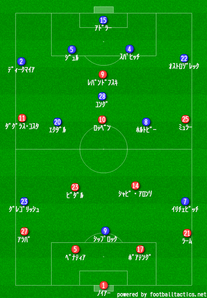 15 8 15 土 15 16ﾌﾞﾝﾃﾞｽﾘｰｶﾞ ﾊﾞｲｴﾙﾝ Vs ﾊﾝﾌﾞﾙｶﾞｰsv ｱﾘｱﾝﾂ ｱﾚｰﾅ Football Managerに リアルサッカーの戦術を参考にするブログ