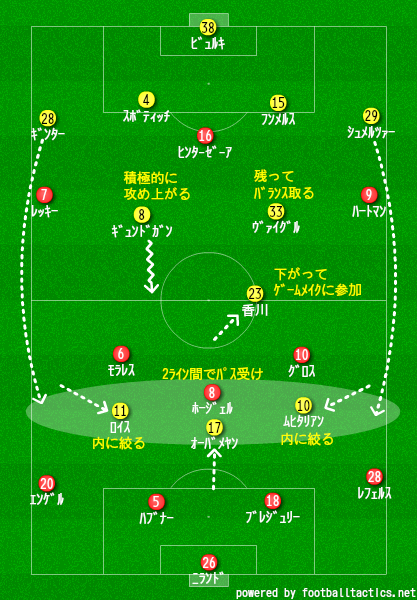 15 8 23 日 15 16ﾌﾞﾝﾃﾞｽﾘｰｶﾞ ｲﾝｺﾞﾙｼｭﾀｯﾄ Vs ﾄﾞﾙﾄﾑﾝﾄ ｱｳﾃﾞｨ ｼｭﾝﾀｽ ｽﾀｼﾞｱﾑ Football Managerに リアルサッカーの戦術を参考にするブログ